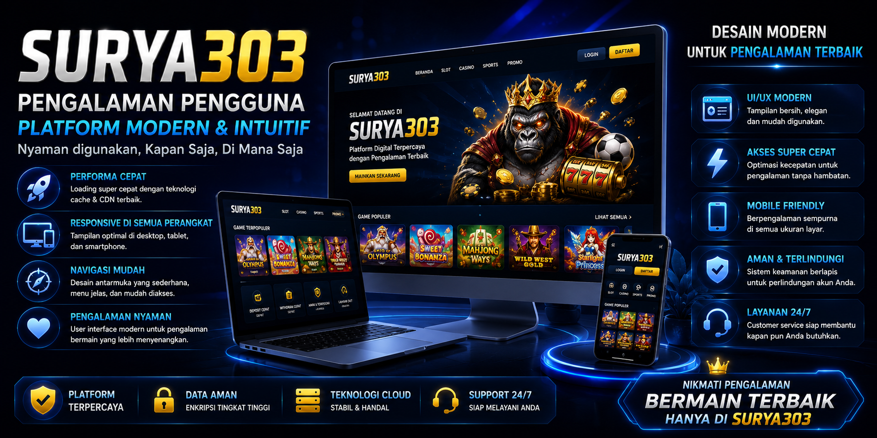 Pengalaman Pengguna SURYA303
